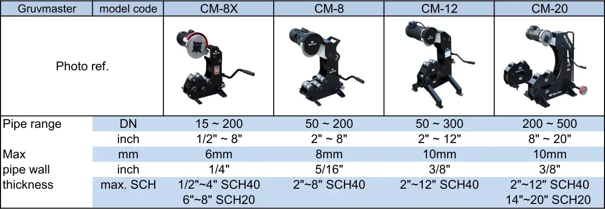 Comparison of Pipe Cutting Machines