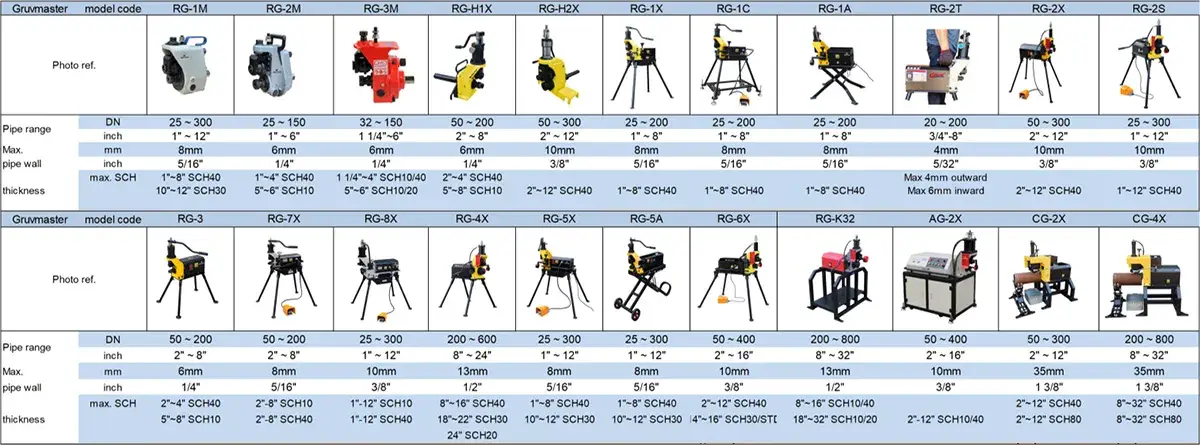 Comparison of Roll Groovers
